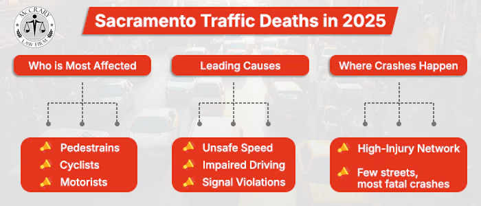Vision Zero Crash Data Dashboard