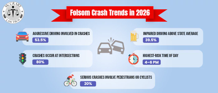 Folsom car accident lawyer